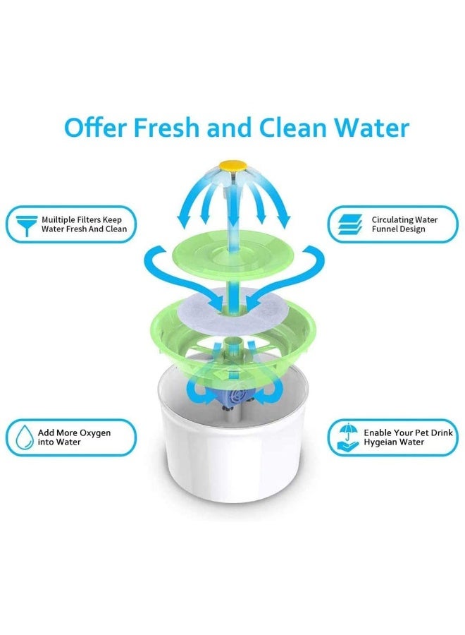 نافورة مياه للقطط، موزع مياه أوتوماتيكي سعة 1.6 لتر مع شلال زهور للقطط والكلاب والحيوانات الأليفة والحيوانات الصغيرة، أخضر - Image 4