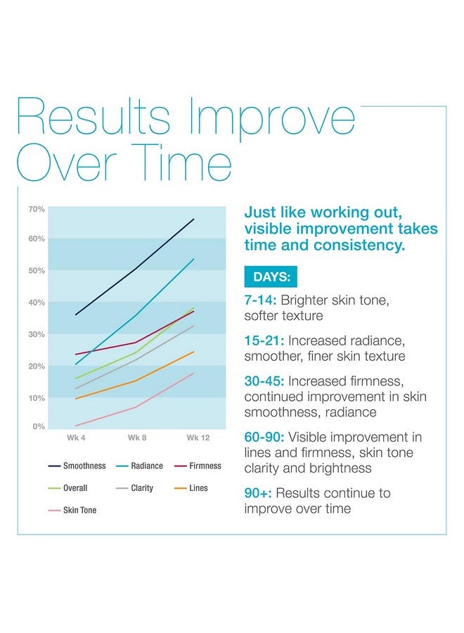 MD Complete by Dr. Brian Zelickson Md Complete Eye Wrinkle Duo | Professional Dermatologist Skin Rejuvenation | Includes Wrinkle & Radiance Remedy Plus With Retinol And Total Eye Treatment With Hyaluronic Acid And Peptides | Set Of Two - Image 4