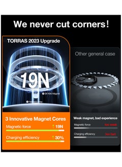 TORRAS Magnetic Shockproof for iPhone 15 Case, 12FT [Mil-Grade Drop Protection, Translucent Slim Protective Anti-Scratch, Black  - Image 4