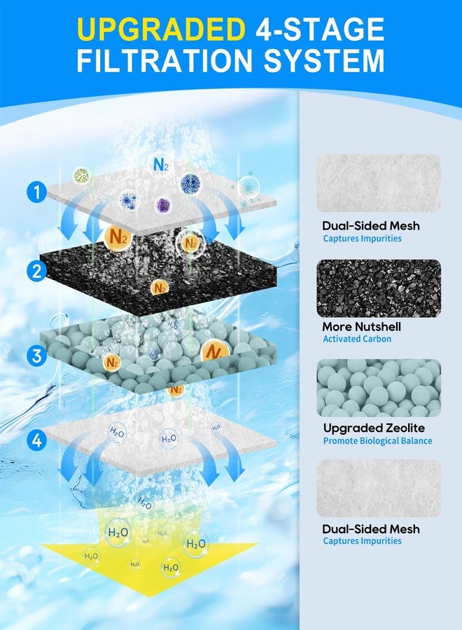 Cunina 6 Pack Filter Cartridge Compatible with Top Fin PF-S Filter Cartridge, Upgraded PF-S Fish Tank Filters Compatible with Top Fin PF10 Power Filters, Activated Carbon & Zeolite for Clean Water - Image 2