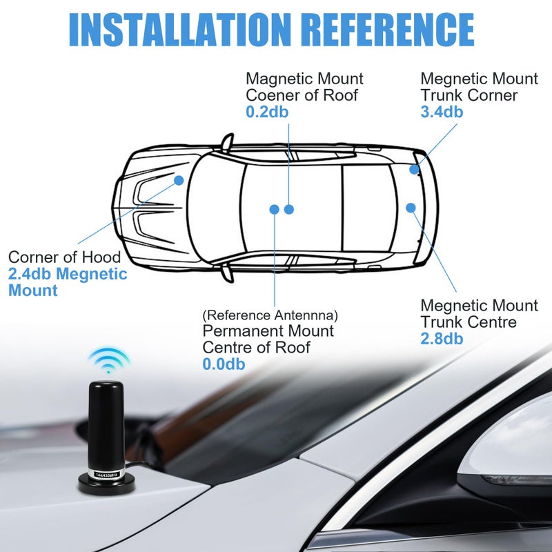 BASIKER 3 Inch Vehicle Mobile Ham Radio Antenna Dual Band VHF UHF 136-174MHz 400-470MHz, NMO Magnetic Base Mount SO239 PL-259 Plug 16.4ft RG58 Coaxial Cable, CB Radio Antenna Truck Car Accessories - Image 5