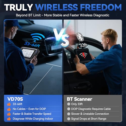 Vdiagtool Bidirectional Scan Tool VDIAGTOOL VD70S, 2025 Wireless OBD2 Scanner Diagnostic Tool with 36+ Resets, All System Scanner for Car, FCA Autoauth, CAN FD & DoIP, ECU Coding, PMI, 3 Years Update - Image 4