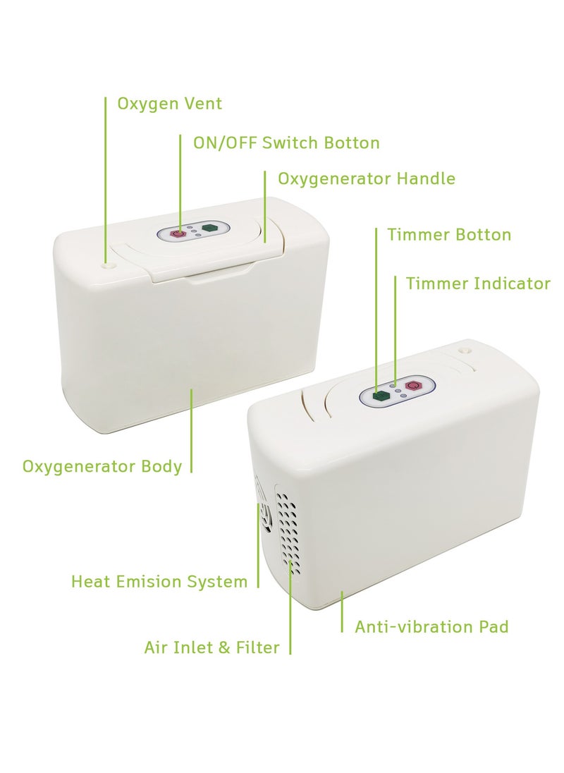 Generic Portable Oxygen Concentrator 3 Liter Small Oxygen Generator Machine for Travel with accessoires&Small Bag 33%,3lbs  - Image 2