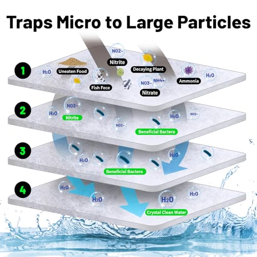 hygger 1 Thick Aquarium Filter Floss 12x 68 Poly Fiber Fish Tank Filter Media Water Polishing Filter Pad for Sump Canister Hang On Back Filter Cut to Size - Image 3