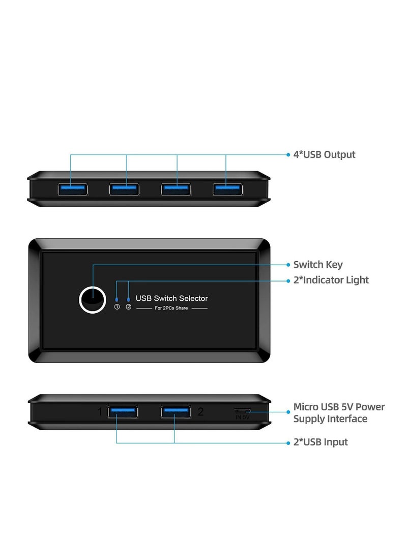 Y&D - USB Switch Selector, Computers Share 4 Port 2 Peripheral Switcher Adapter Hub PC Printer Scanner Mouse Keyboard with One Button and Pack 3.0 Cable - Image 1