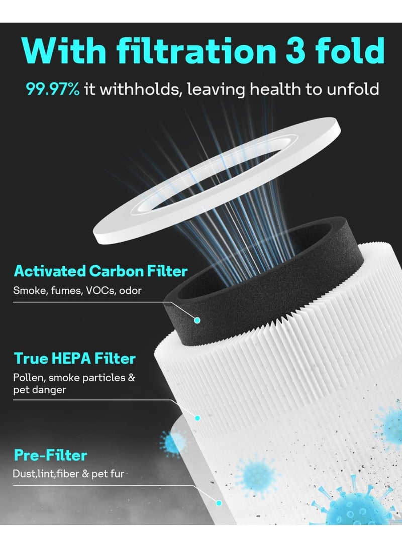 M.A&F's True HEPA Core Mini Replacement Filter for Levoit Core Mini Air Purifier (2pcs) - Image 5