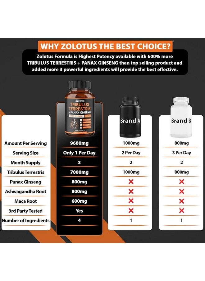 Zolotus - Tribulus Terrestris + Panax Ginseng 9200Mg Per Capsule 3 Months Supply Highest Potency With Ashwagndha Panax Ginseng Boost Energy Mood Stamina & Performance For Men & Women - Image 1