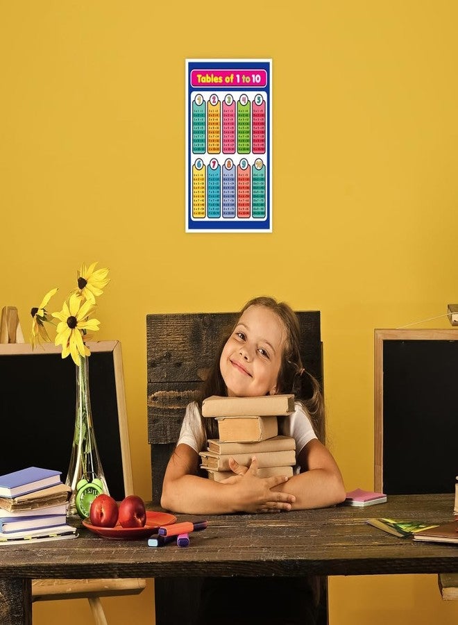 Inephos Vinyl Multiplication Tables Chart | Educational Math Poster for Kids | Learning Wall Chart for Classroom, Home & School (Large 1 to 10) - Image 2