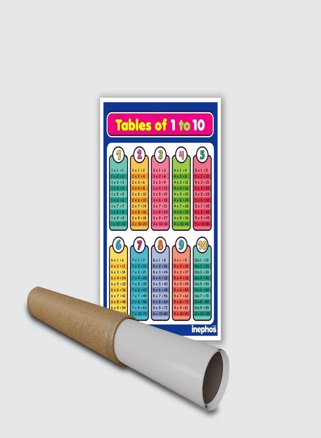 Inephos Vinyl Multiplication Tables Chart | Educational Math Poster for Kids | Learning Wall Chart for Classroom, Home & School (Large 1 to 10) - Image 3