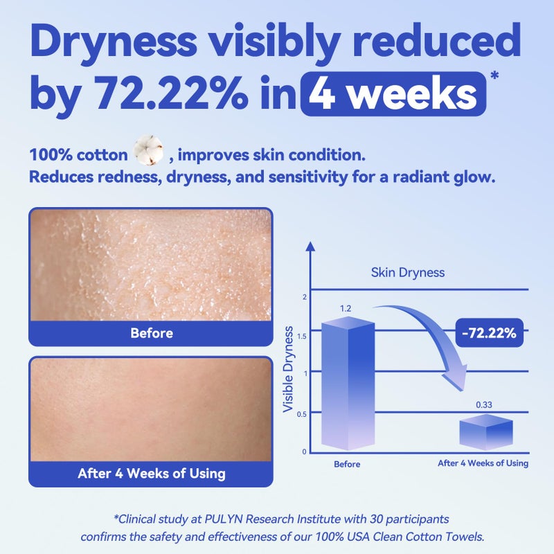 Winner مناديل وجه وينر، 100% قطن أمريكي قابل للتخلص، مناديل وجه نظيفة XL، خالية من الروائح، مناديل إزالة مكياج فائقة النعومة للبشرة الحساسة، قابلة للتحلل، 55 قطعة، عبوة واحدة - Image 3
