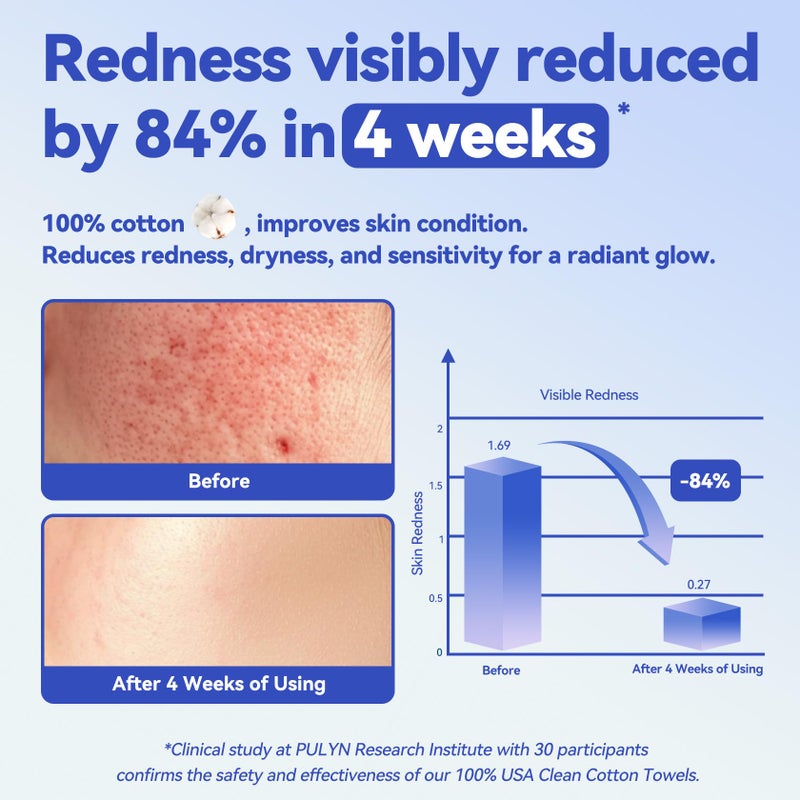 Winner مناديل وجه وينر، 100% قطن أمريكي قابل للتخلص، مناديل وجه نظيفة XL، خالية من الروائح، مناديل إزالة مكياج فائقة النعومة للبشرة الحساسة، قابلة للتحلل، 55 قطعة، عبوة واحدة - Image 2
