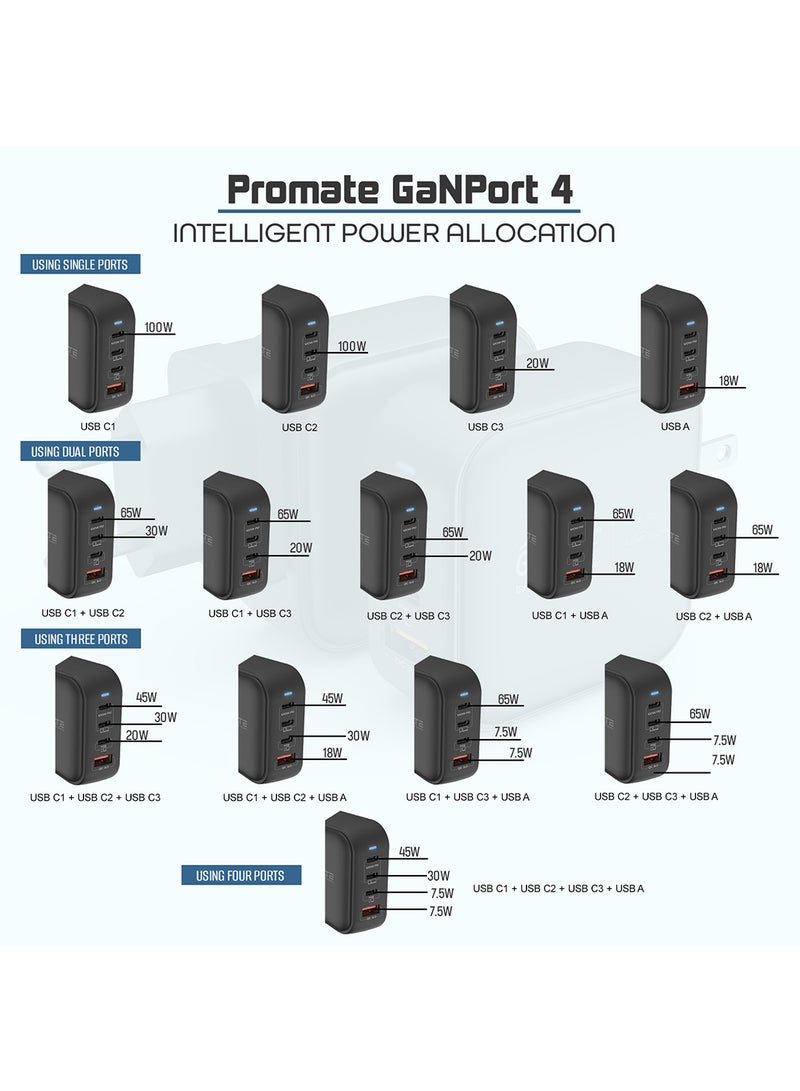 PROMATE 100W USb-C Gan Wall Charger With Dual USb-C Pd, 18W Qc 3.0, 20W Type-C Pd Ports, Ganport4-100Pd, Black Black - Image 5
