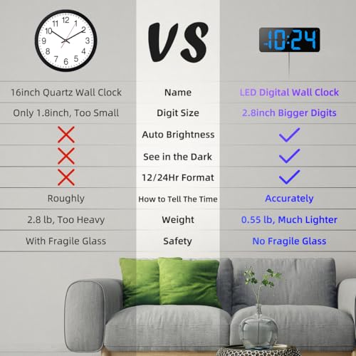 XUANZIT LED Digital Wall Clock with Large Display, Big Digits, Auto-Brightness, 12/24Hr Format, Modern Electric Small Silent Wall Clock for Living Room, Bedroom, Classroom, Farmhouse, Kitchen, Office - Blue - Image 2