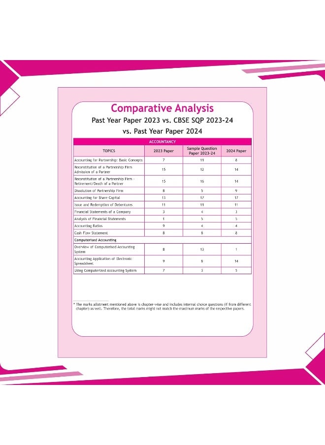 null - PW CBSE |Class 12| 15 Sample Question Papers Accountancy for 2025 Exam | Competency-Based Learning | PYQ 2024 with Topper's Explanations, CBSE SQP & CBSE Practice Questions - Image 1
