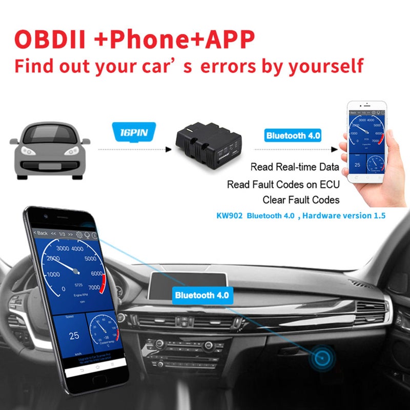 KONNWEI KW902 Mini BT 4.0 Wireless OBD-II Car Auto Diagnostic Scan Tools Car Detector Tester Scanner for IOS Android System - Image 3