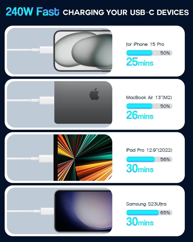 DreemTeam USB C to USB C, 240W USB C Cable, 6.6ft C to C Cable Fast Charging for Macbook Pro/Macbook Air, iPad Pro 12.9-inch, iPhone 15/Pro Max/Pro/Plus, Samsung Galaxy S23,Compatible 140W/100W /65W/45W/35W/20W - Image 3