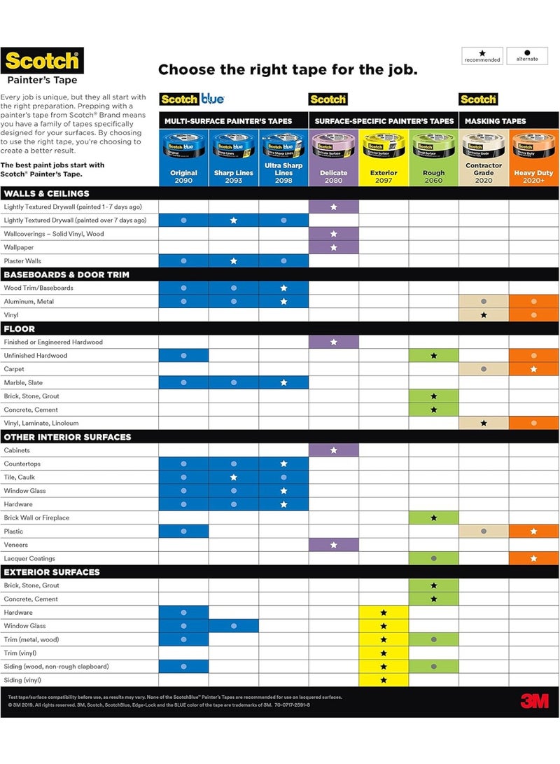 3M ScotchBlue Original Multi-Surface Painter's Tape, Blue, Paint Tape Protects Surfaces and Removes Easily, Painting for Indoor Outdoor Use, 0.94 Inches x 60 Yards, 1 Pc - Image 3
