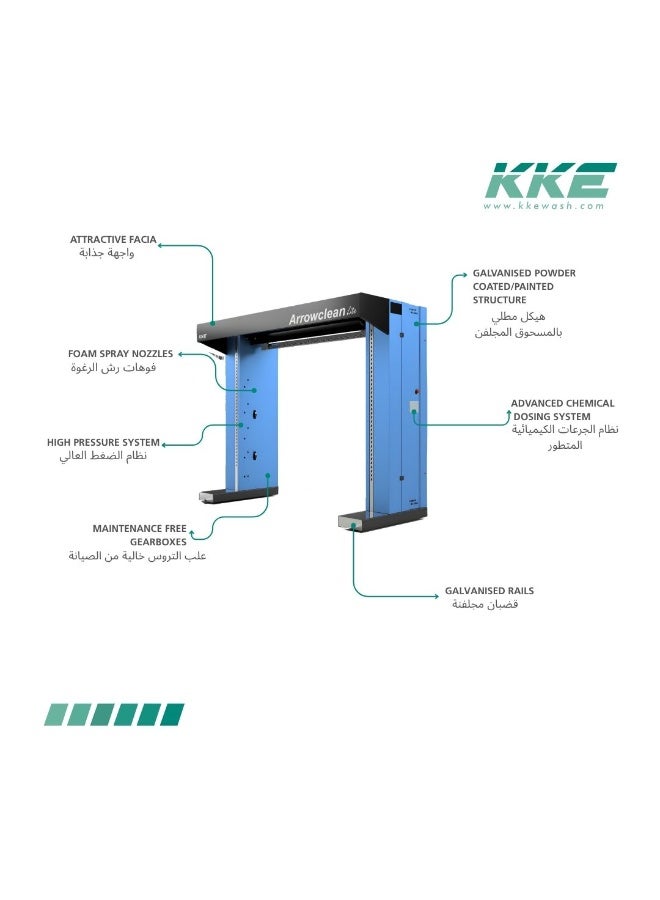 KKE Arrowclean lite - Automatic Car Washing System - Image 5