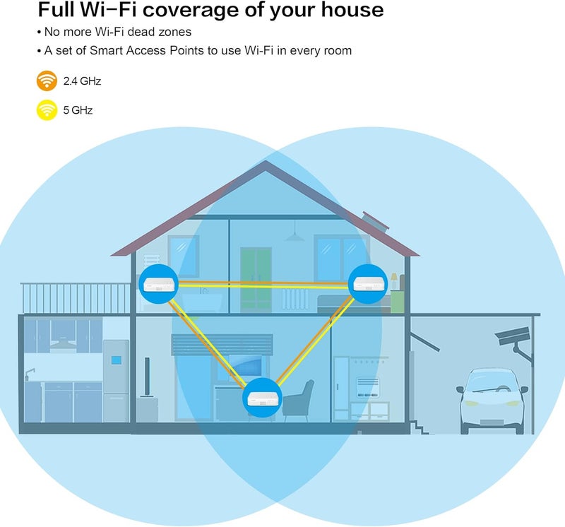 Strong - ATRIA AC1200 Whole Home Mesh Wi-Fi System, Up to 3,300sq.ft Wi-Fi Coverage, Three Gigabit Ports per node, App Control, Guest Network, Parental Controls, Simple Set Up (2 Pack) - Image 3