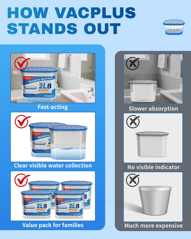 Vacplus Moisture Absorber Buckets â€“ Large Capacity Dehumidifier and Humidity Absorber for Closet, Basement, Bathroom, RV, and Storage Areas, Unscented, 2 lbs, 4 Pack - Image 5