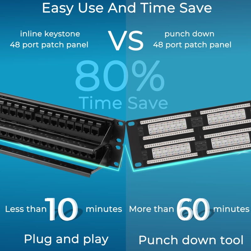 Rapink 48 Port Cat6 Patch Panel with Inline Keystone 10G Support, Pass-Thru Coupler UTP 19-Inch, Removable Back Bar, 1U Network for Cat6, Cat5e, Cat5 Cabling - Image 3