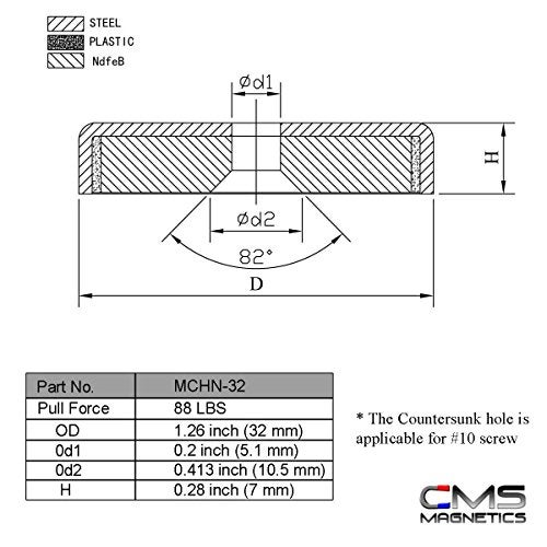CMS Magnetics - (2 Ct) Super Strong Neodymium Cup Magnets (1.26” Dia w/ #10 Countersunk Hole), Round Base Mounting Magnets, 88 lb Holding Power, Includes Matching Strikers & Screws - Image 4
