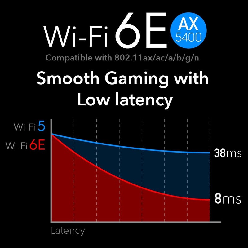 cudy بطاقة AX5400 اللاسلكية WiFi 6E PCIe لجهاز الكمبيوتر، بلوتوث 5.3، وحدة AX210 داخلها، بلوتوث 5.2/5/4.0، 802.11ax/ac/a/b/g/n، ويندوز 11،10، WE3000S - Image 4