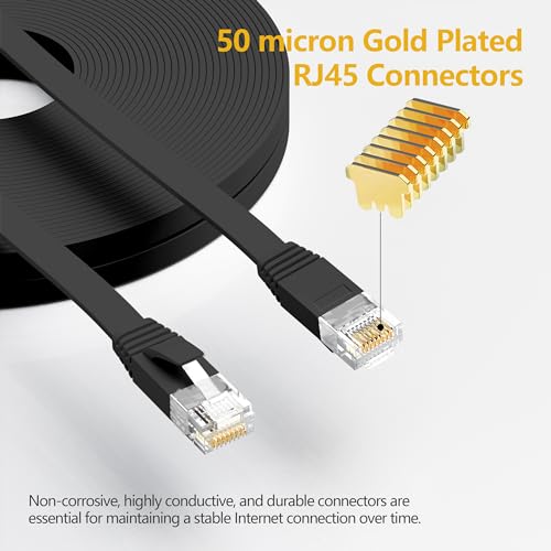 Jadaol Cat 6 Ethernet Cable 5 ft 6Pack, Outdoor&Indoor, Flat High Speed 10Gbps Patch LAN Cord, Support Cat8/7 Network, Short Ethernet Cable for Router, Modem, Switch, PC, Laptop, Gaming Console, Black - Image 2