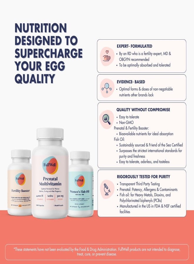 FullWell Fertility Trio | Prenatal Vitamin + DHA & Fertility Booster | Choline, Folate, Omega 3, Coq10, NAC, 26+ Vital Nutrients | Dietitian-formulated, Non-GMO, 3rd Party Tested, 30 Servings - Image 5