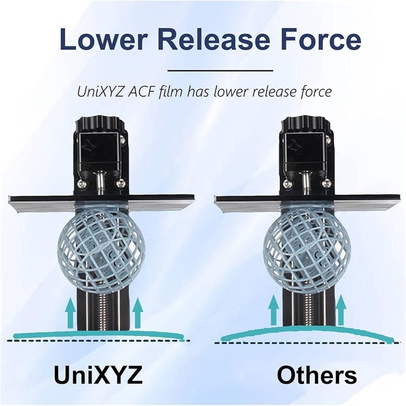 3 قطع من فيلم ACF عالي السرعة متوافق مع إيليجو ساتورن 4، ساتورن 3 أولترا 12K، ساتورن 2 8K - Image 4