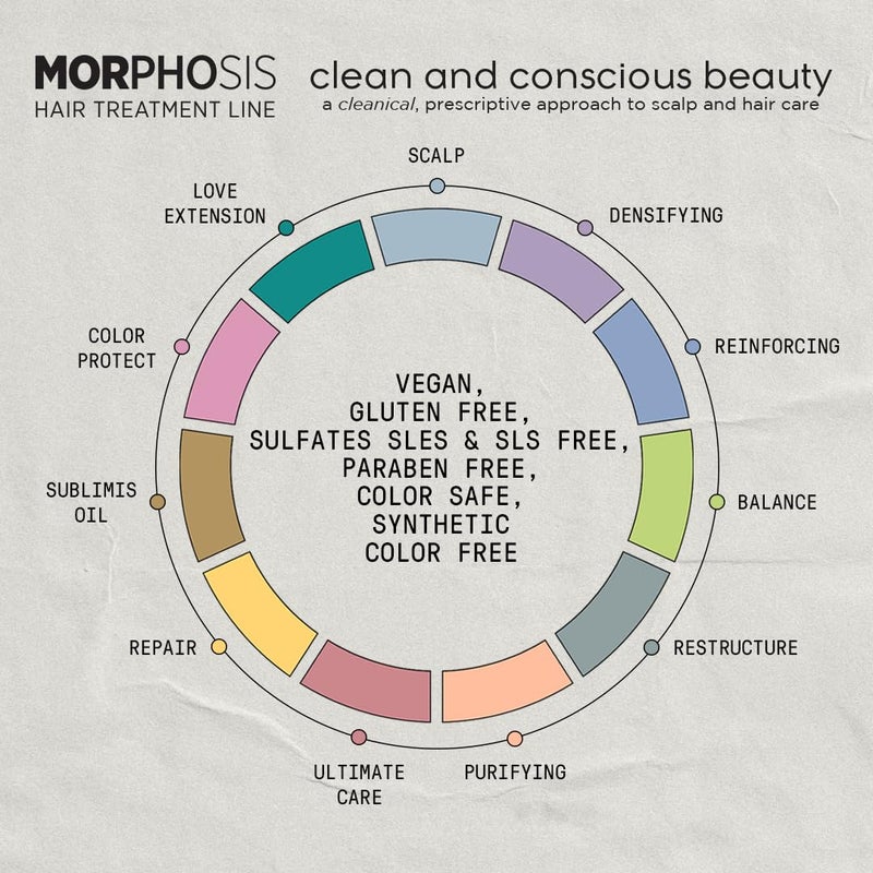 Framesi Morphosis Scalp Cleansing Shampoo 8.4 fl oz, Cleanses Hair and Scalp, Clarifying, Removes Buildup, Natural Ingredients, Color Safe - Image 4