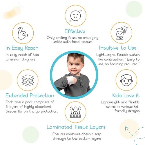 Wipeband Nose Wipes | Kids Wearable Bracelet with Built-in Nose Tissues | Soft 6-Layer Laminated Tissues | Convenient & Hygienic for Clean Hands & Clothes - Image 5
