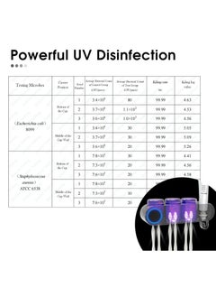 M MIAOYAN Smart Bathroom Electric Toothbrush Holder UV Toothbrush Sanitizer with Toothpaste Dispenser Wall-Mounted Toothbrush Holder 3-Cup Set Bathroom Storage Decor  - Image 2