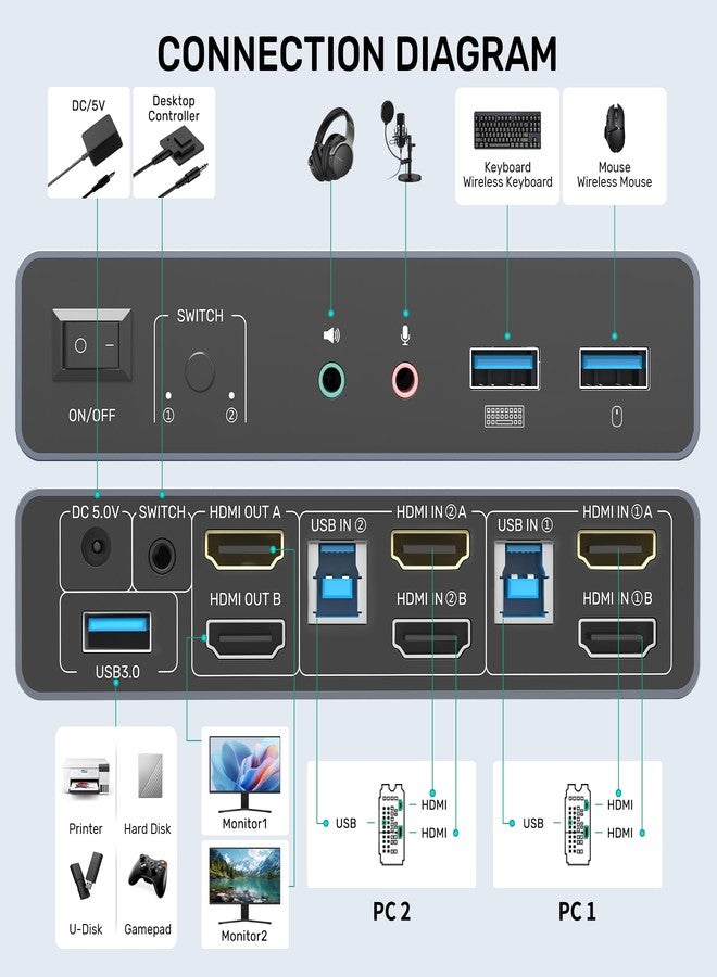 مفتاح SUIDEK HDMI KVM يدعم شاشتين وجهازَي كمبيوتر - دقة 4K بمعدل 60 هرتز، مصنوع من الألومنيوم - Image 2