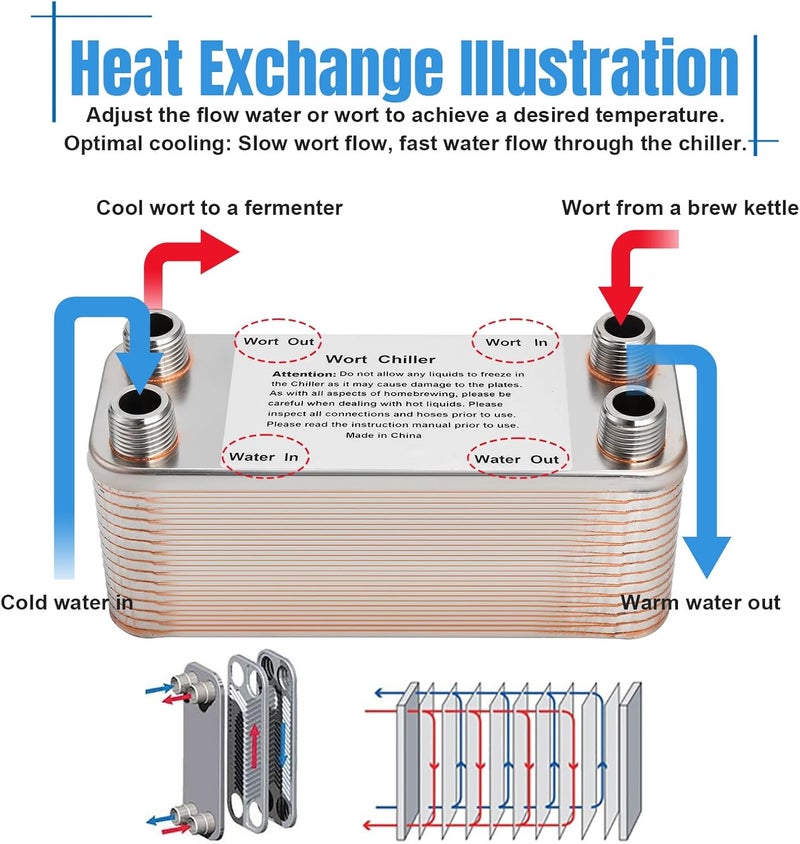 Ferroday Wort Chiller, 30 Plate 1/2 NPT Plate wort Chiller, Stainless Steel Brazed Plate Heat Exchanger, 1/2 Thread Wort Cooler for Homebrew - 7.3" x 2.8" - Image 5