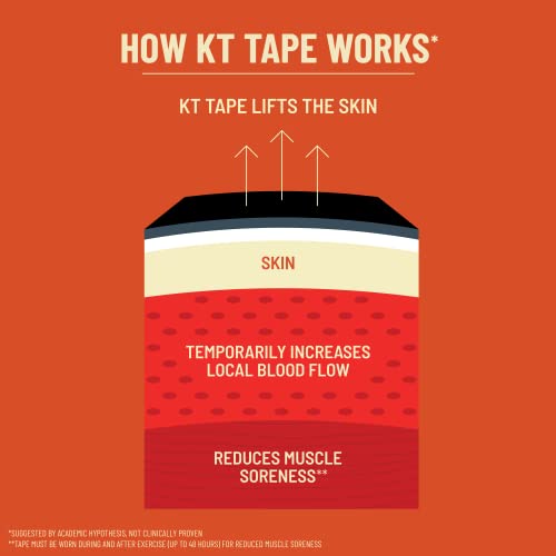 KT Tape, Original Cotton, Elastic Kinesiology Athletic Tape, 20 Count, 10” Precut Strips, Red - Image 5