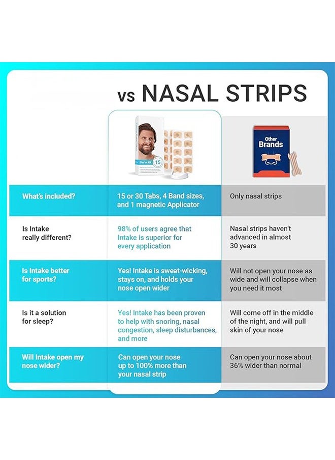Generic - 15 Pairs Breathing Nasal Strip Starter Kit  Boost Oxygen Intake, Reduce Snoring, Improve Sleep Quality  Sweat Resistant  Safe Nasal Strips  Snoring Solution - Image 1