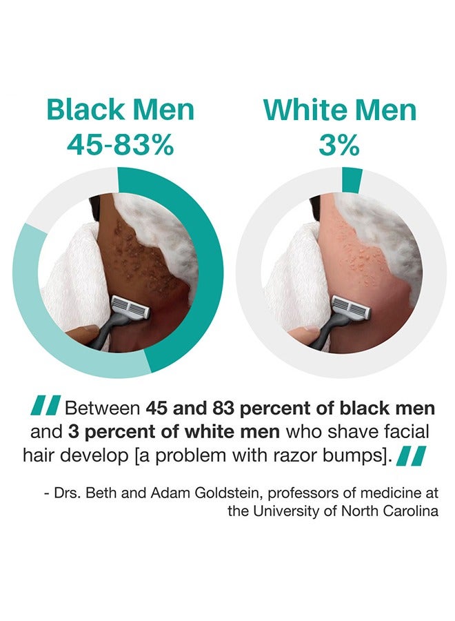 Lanthome Razor Bump Solution,Hair Growth Inhibitor Safe and Gentle Repair serum, Delay Hair Growth, No Black Spots 30ml - Image 4