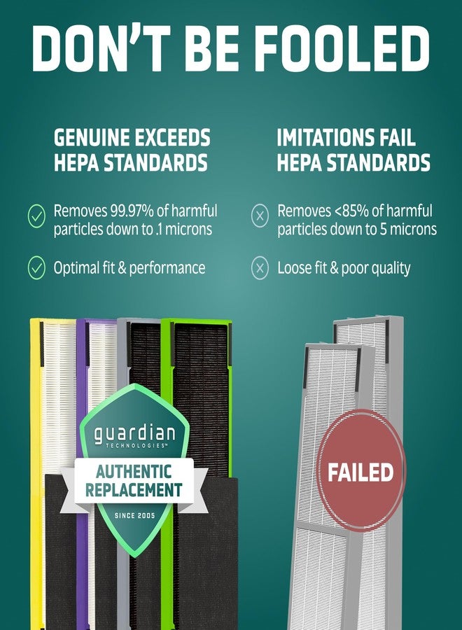 جيرمجارديان فلتر بديل أصلي من Germ Guardian FLT4850PT بتقنية True HEPA، مزود بمعالجة Pet Pure لأجهزة تنقية الهواء GermGuardian C4900 و AC4825 و AC4850PT و CDAP4500 و AC4300 وغيرها. - Image 4
