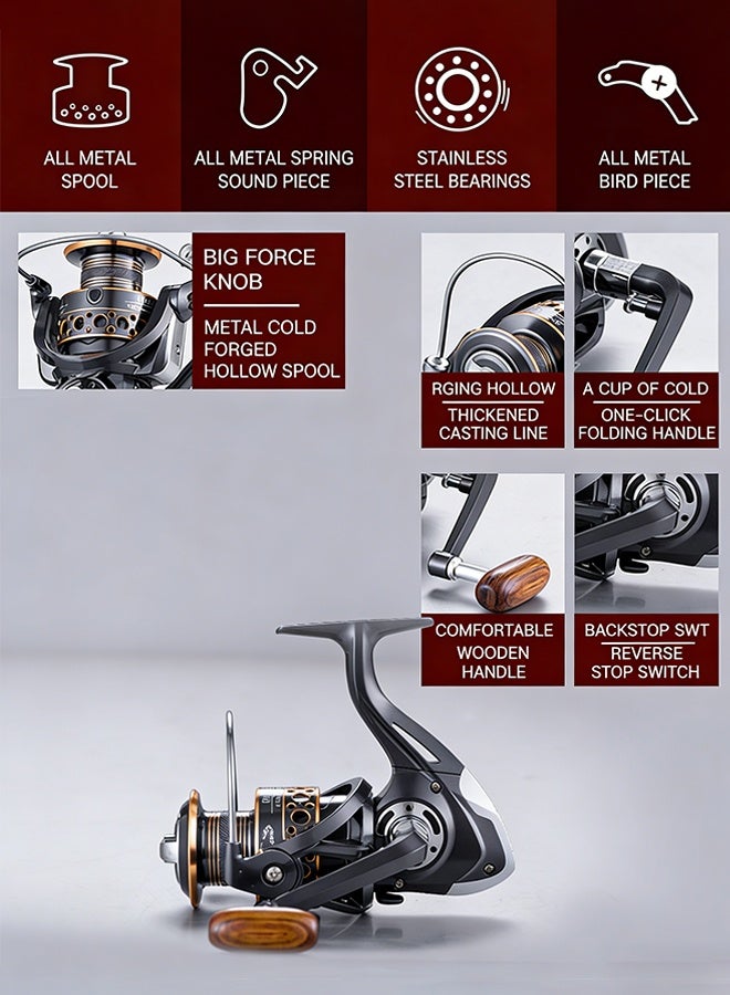 Polish'D Big Game Surf Spinning Fishing Reel, 20KG Drag Power Backlash-Free Bearings, Metal Reel Seat, Zinc Alloy Gear for Saltwater Inshore and Offshore Fishing - Image 2
