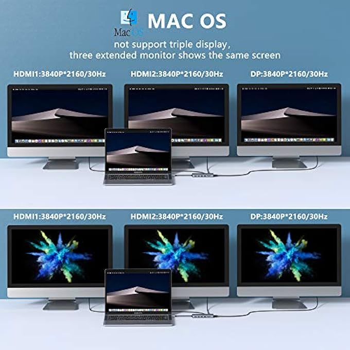 Mokin USB C HUB, USB C DOCKING STATION 13 IN 1 TRIPLE DISPLAY TYPE C ADAPTER WITH DUAL HDMI 4K, DP, PD CHARGER, GIGABIT ETHERNET, 5 USB PORTS, SD/TF CARD READER, MIC/AUDIO FOR MACBOOK PRO AND WINDOWS - Image 3