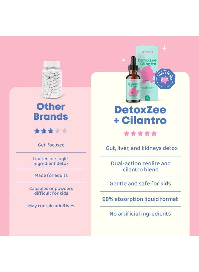 JoySpring DetoxZee Cilantro Drops for Kids - Natural Detox Support with Zeolite & Cilantro Extract - Gentle Whole-Body Cleanse for Children & Toddlers - Kid-Friendly Liquid Detox, 30 Servings - Image 3