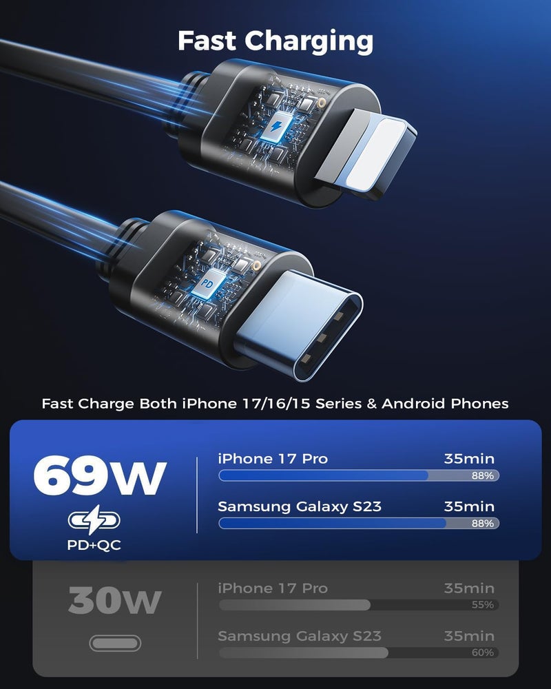 SUPERONE [2024 Upgraded] 4 in 1 Retractable Car Charger, SUPERONE Smaller Fast Car Phone Charger 69W with Cord, USB C and iPhone Car Charger Adapter, Compatible iPhone 17/17 Pro Max/16/15/14/13/12/11, Sumsung - Image 5