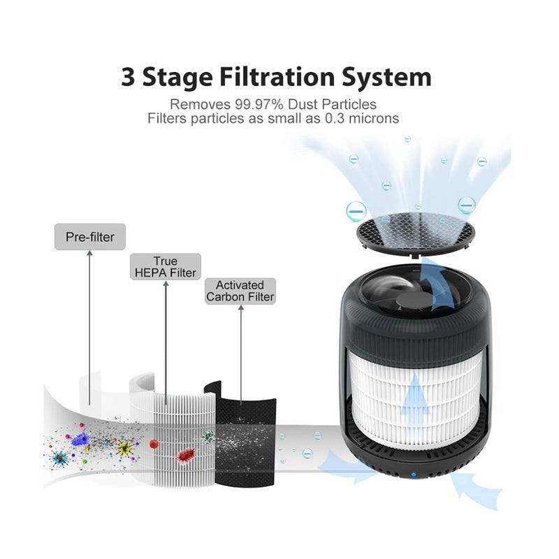 Sulfar SULF005 Home Desktop Hepa Air Purifier for Home Room Indoor USB Portable Portable Air Cleaner with True HEPA Filter Odor Allergies Eliminator for Smoke Dust Home Office and Pets - Image 3