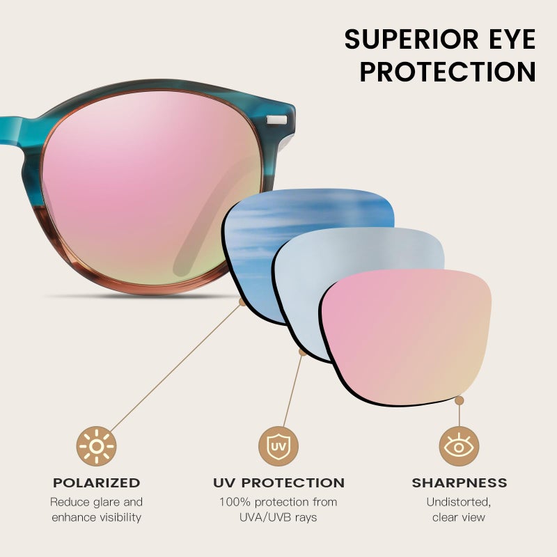 DUCO Retro Round UV400 Polarized Sunglasses for Women Men Vintage Shades Classic Acetate Trendy Fashion Sunglass DC1230 (Blue Tortoise Frame Pink) - Image 2