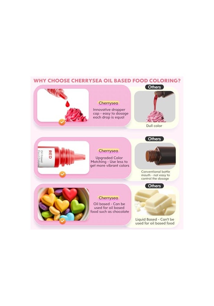 Cherrysea Oil Based Food Coloring for Chocolate Rainbow Oil Edible Food Dye Set for Halloween Baking Royal Icing Cookie Supplies Gluten Free 7x6ml Food Grade Food Color Kit 025 Fl OzBottles - Image 5