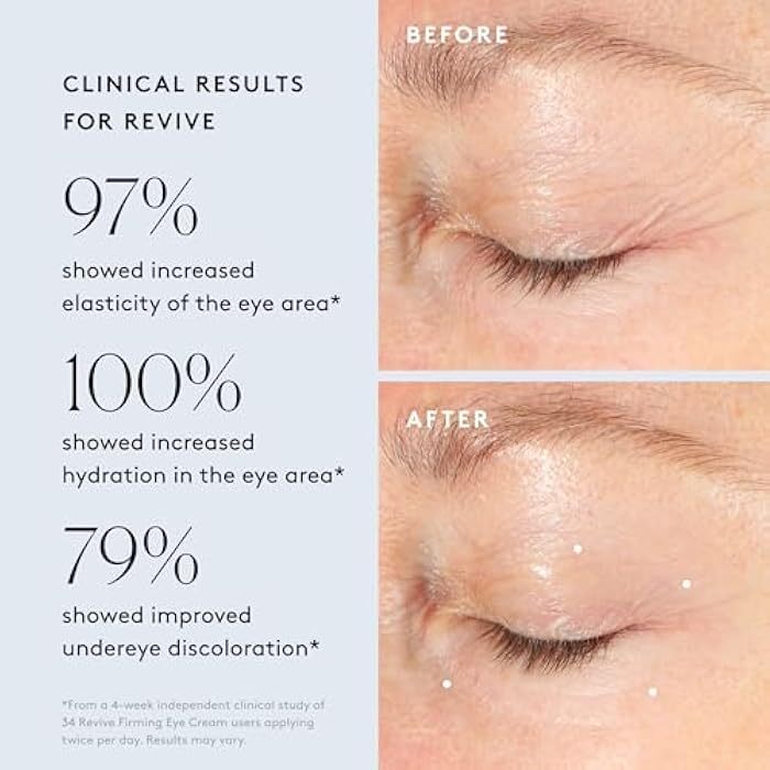 Naked + Thriving Naked & Thriving Restorative Night Routine | Renew Night Serum (30 mL) + Revive Eye Cream (15 mL) + Rejuvenate Face Oil (35 mL) with Peptides, Squalane, Hyaluronic Acid, and Fruit AHAs (Set of 3) - Image 5