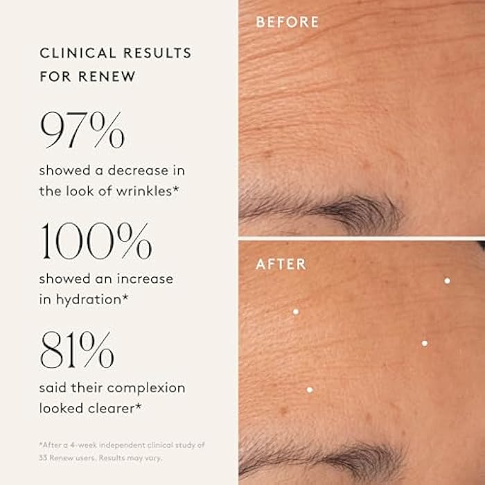 Naked + Thriving Naked & Thriving Restorative Night Routine | Renew Night Serum (30 mL) + Revive Eye Cream (15 mL) + Rejuvenate Face Oil (35 mL) with Peptides, Squalane, Hyaluronic Acid, and Fruit AHAs (Set of 3) - Image 4