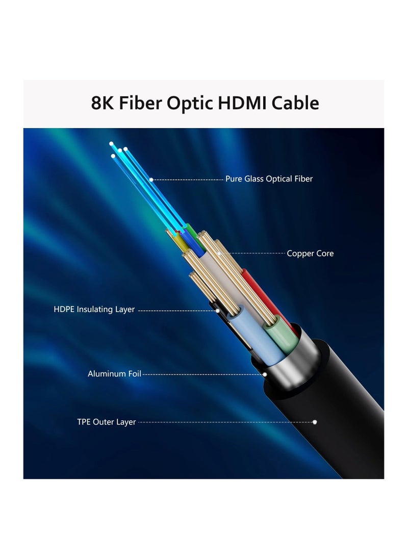 8K Fiber Optic HDMI Cable 6FT, 48Gbps Ultra High Speed HDMI 2.1 Cable, 8K@60Hz 4K@120Hz, Unidirectional Active HDMI Cord, Support HDR/HDCP2.2/eARC/Dolby Vision, Compatible with PS5, Xbox Series X - Image 2