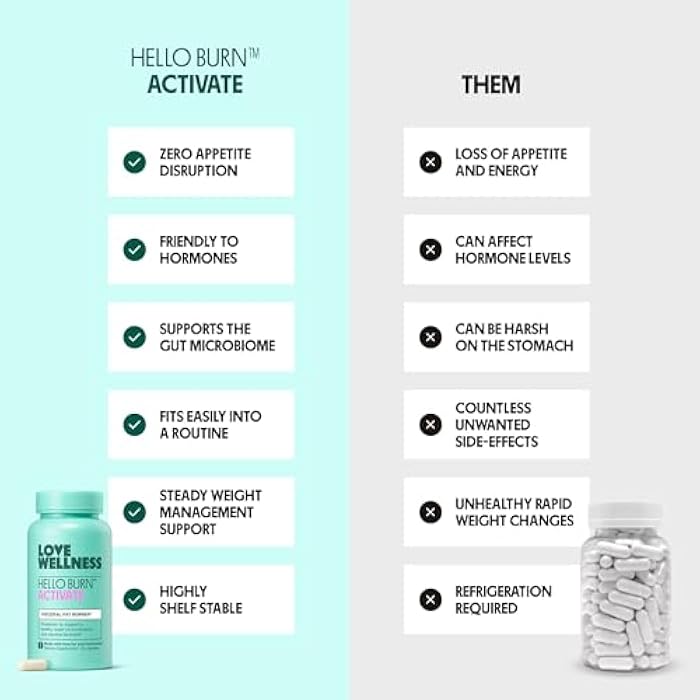 Love Wellness Hello Burn Activate | Support Visceral Fat Burn with BPL1® HT Postbiotic | Supports Healthy Waist Circumference, Longevity and Metabolic Wellness | 30 Count - Image 3
